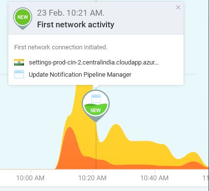 update notification pipeline manager