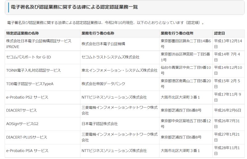 電子署名認証局