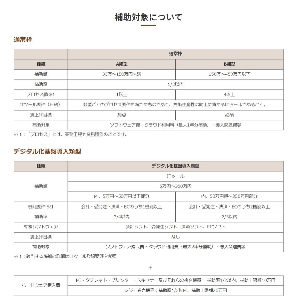 2022年IT導入補助金