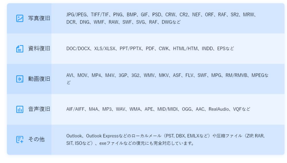 easeusで回復されるファイル形式