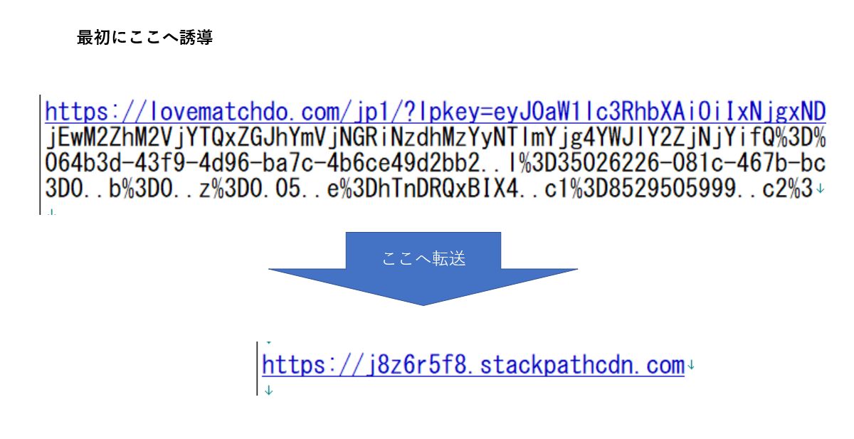 フィッシング詐欺サイト誘導経路