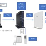 ソフトバンク光接続図