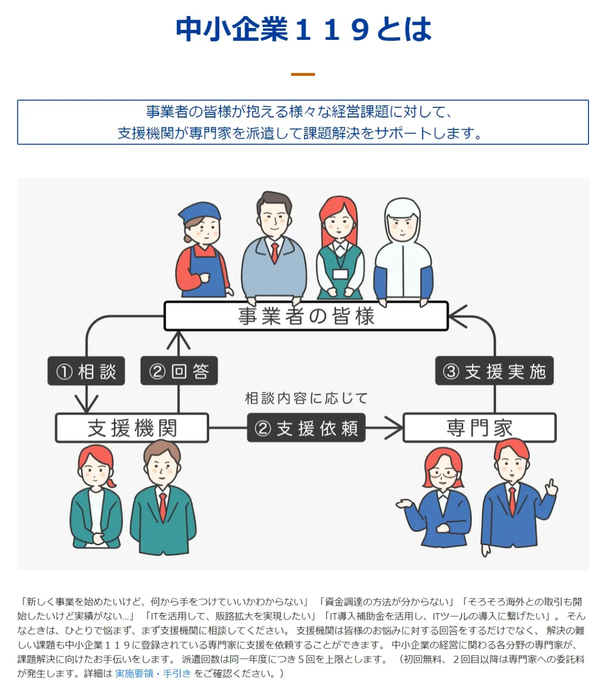 中小企業119支援制度