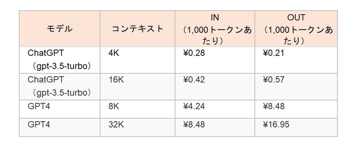 azureのモデル別の費用