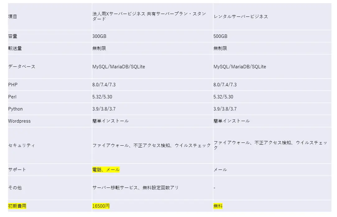 法人用共有サーバーの企画