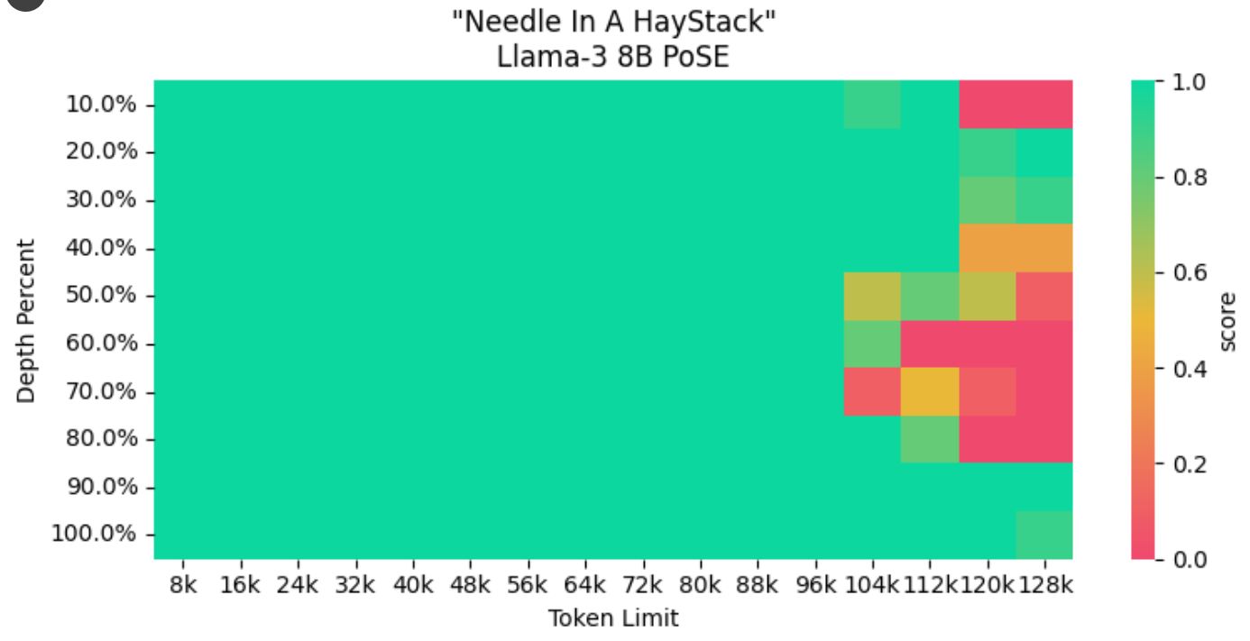 llama-3 8bposeモデル