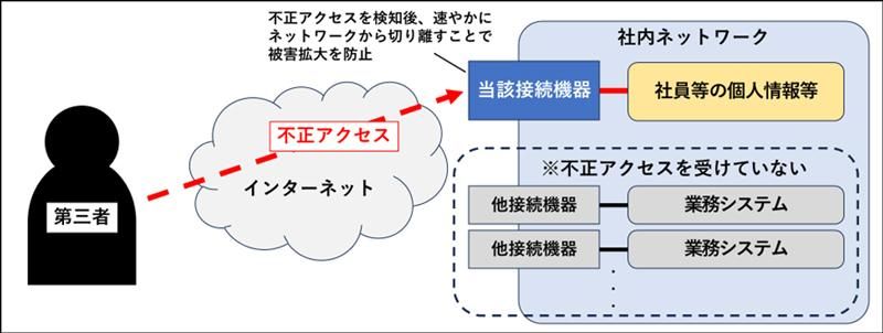中国電力のサイバー攻撃の外傷