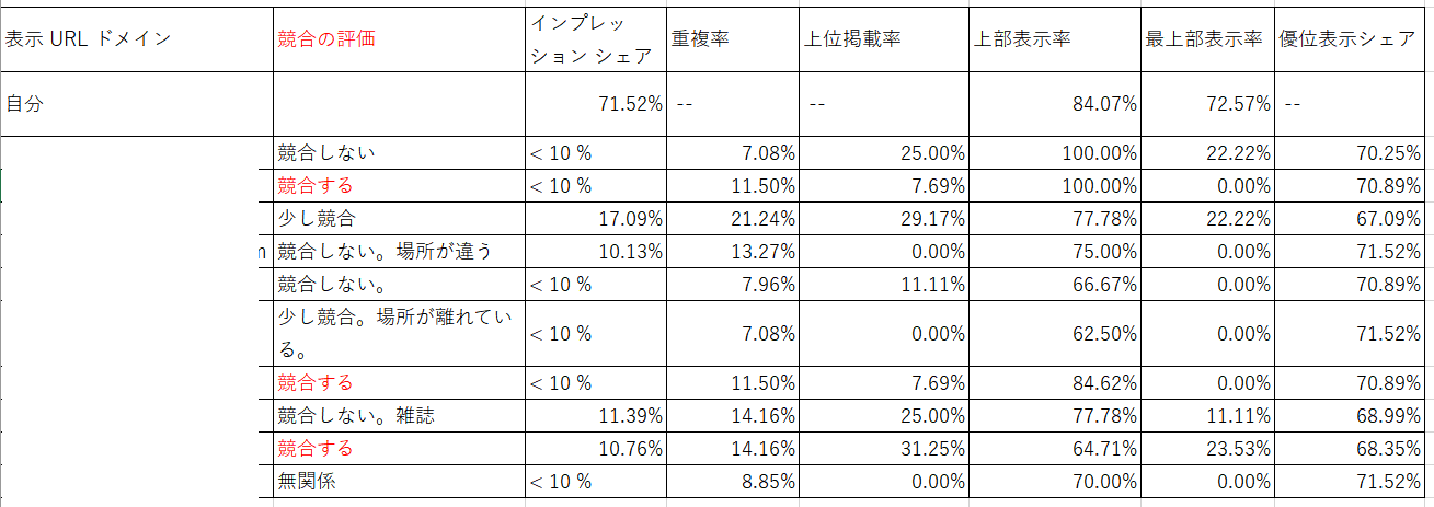 GOOGLEアークションレポート