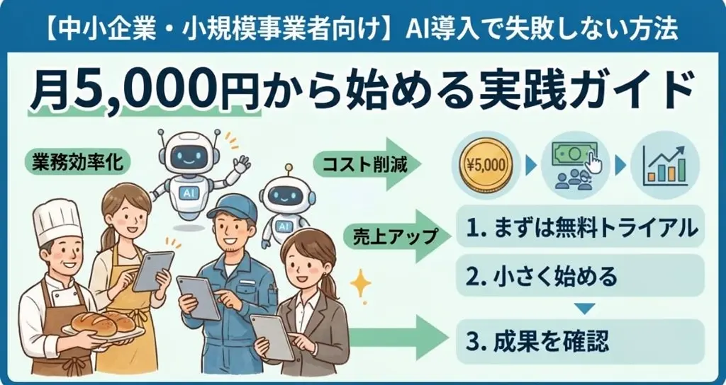 中小企業のAI導入