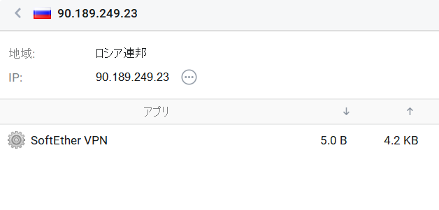 ロシアからの通信